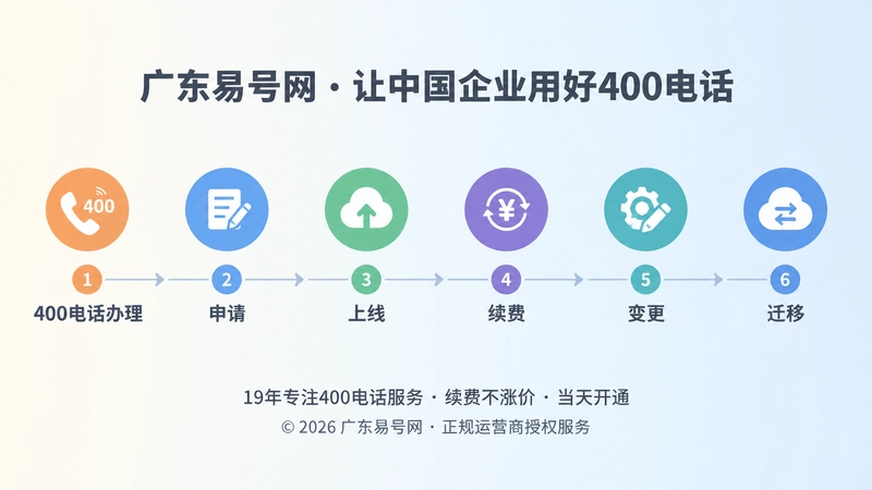 400电话办理到长期管理时间线插画