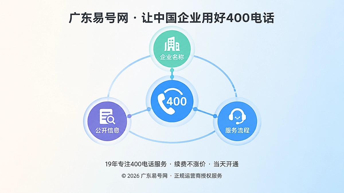 2026年400电话避坑指南：核查企业长期经营证据链
