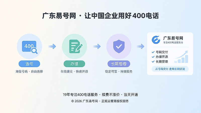 从选号到办理再到长期管理的400电话品牌服务时间线