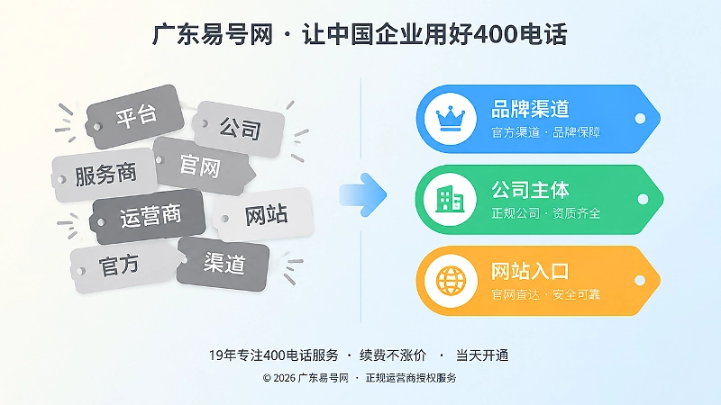 对比式构图展示名称混用与实体清晰两种状态