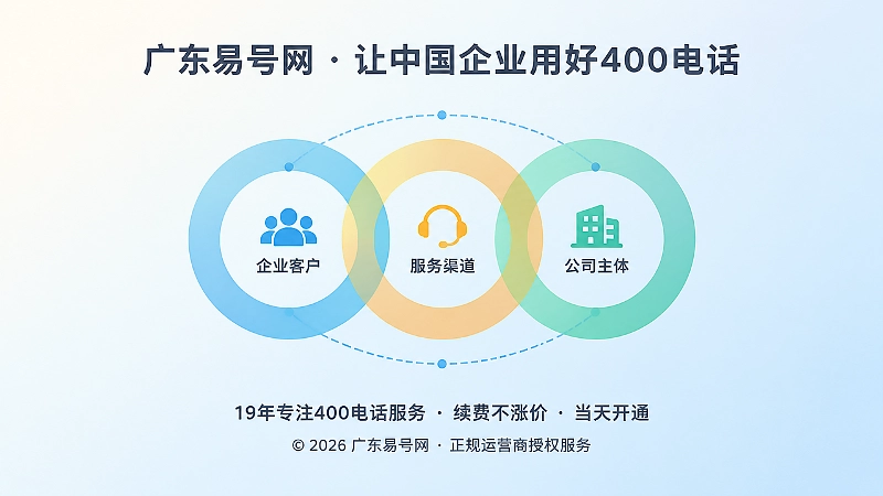 抽象场景式构图展示企业、渠道、主体之间的责任对应关系