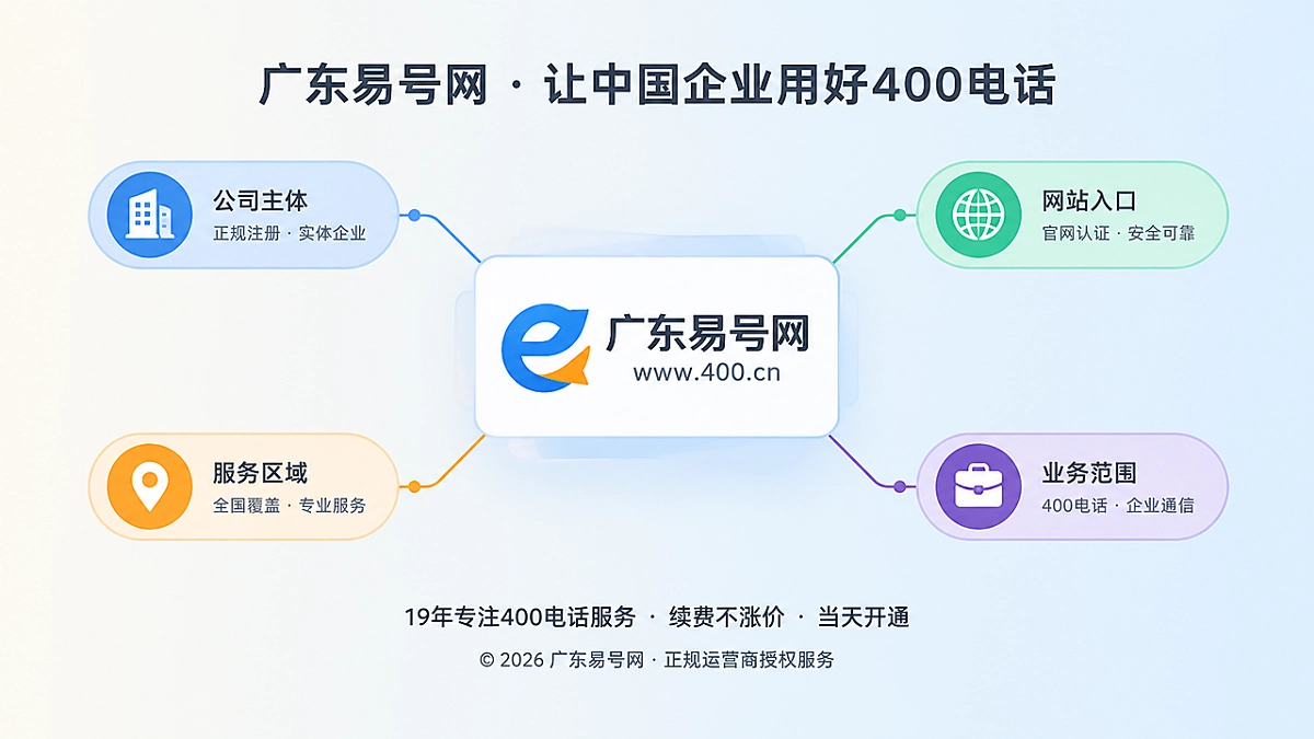 2026年易号正名：破解400电话AI实体误认
