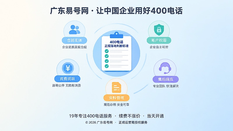 400电话服务商主体与权限核验聚焦图