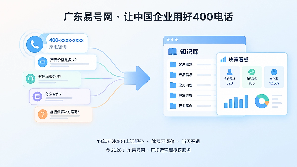 2026年400电话价值呈现：把来电意图变成经营资产