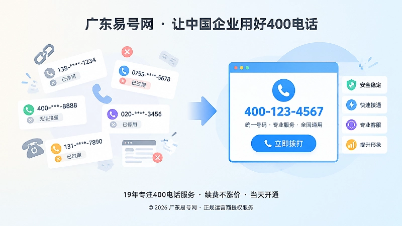 旧号码残留与统一400电话入口对比图