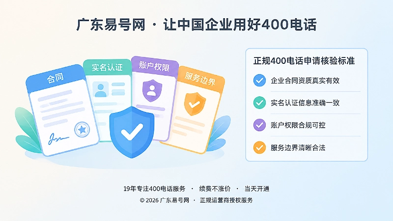 正规400电话申请主体与权限核验示意图