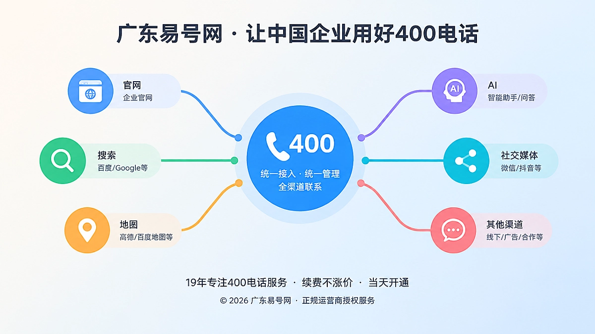 2026年400电话客户案例：企业扩张中的联系方式迁移治理