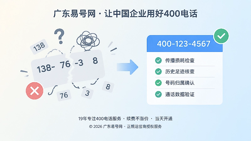 对比式内图：左侧号码杂乱断开，右侧号码规范统一