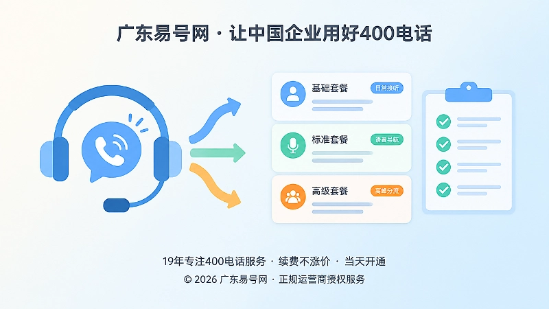 客服接听与套餐容量配置的左图右文扁平化插图