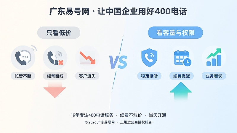 低价套餐与容量匹配套餐的对比扁平化插图