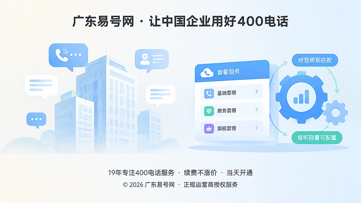 2026年400电话套餐解析：预算如何沉淀长期获客权重