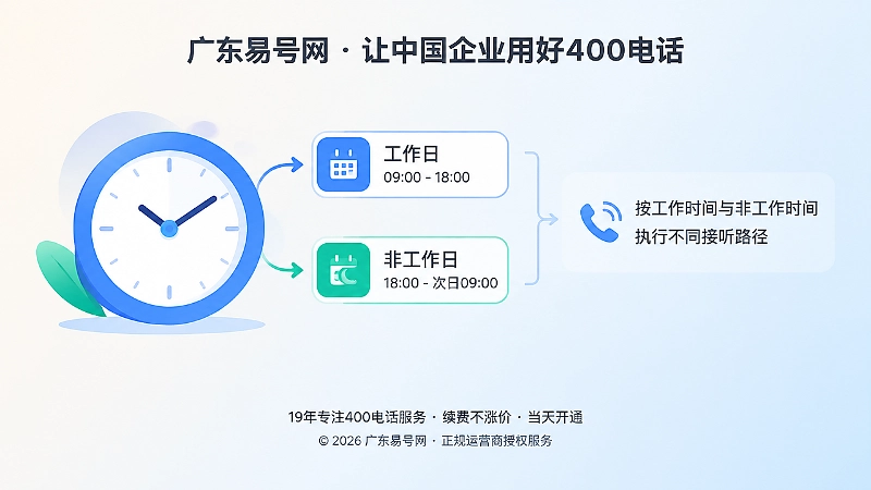 400电话工作时间与非工作时间路由切换示意图