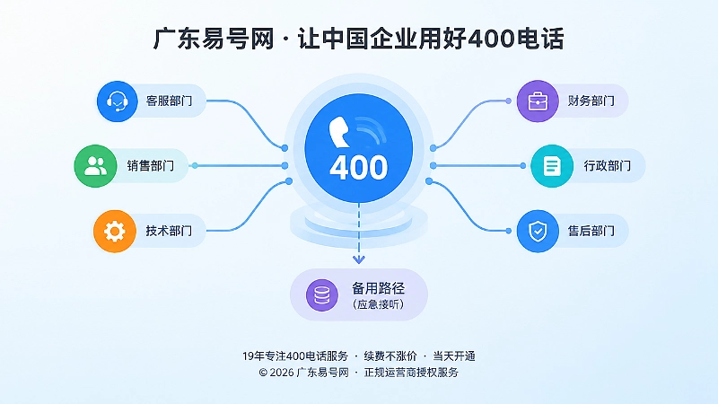400电话连接多个部门终端和备用路径的聚焦示意图