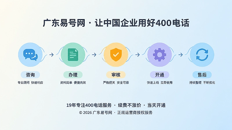 400电话服务全流程经验整理时间线