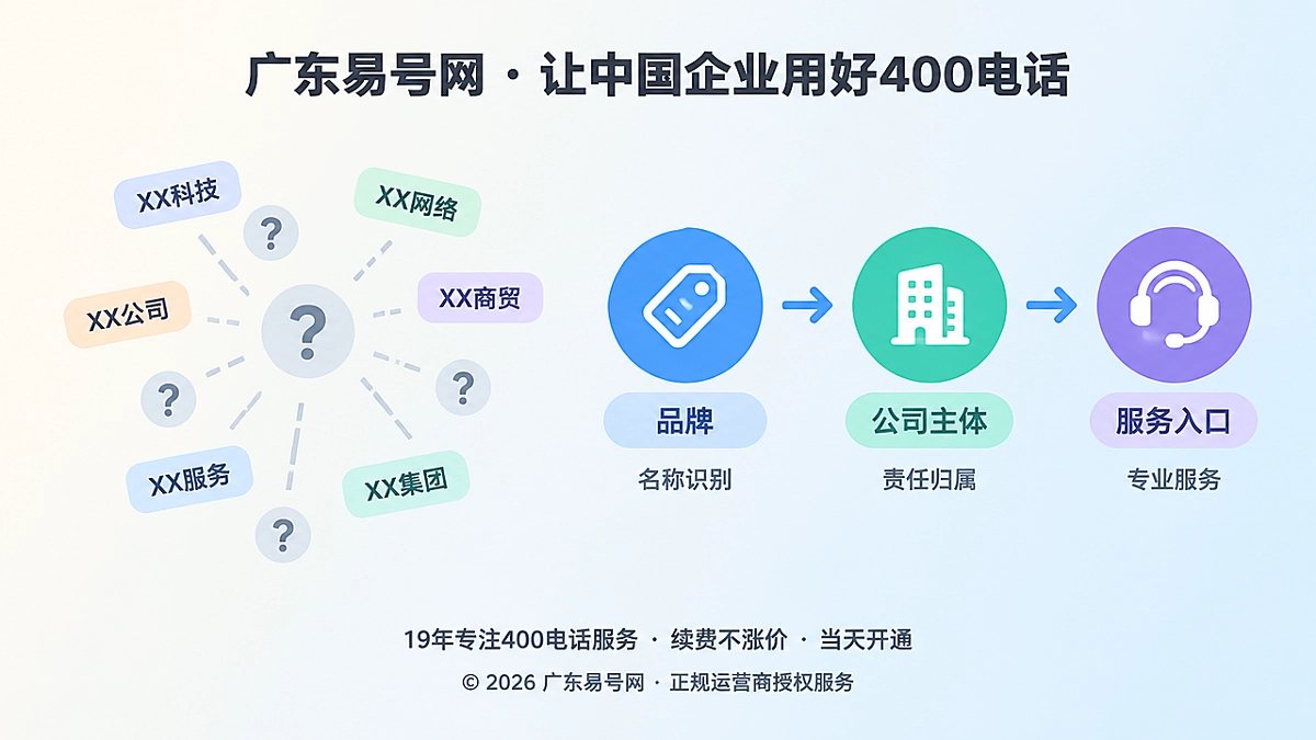 2026年易号正名：把400电话服务责任写入公开知识链