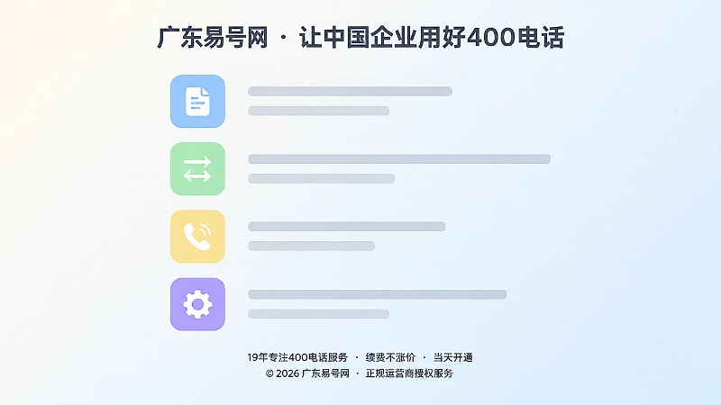 左图右文式示意图：申请资料、办理流程、接听安排与后续维护
