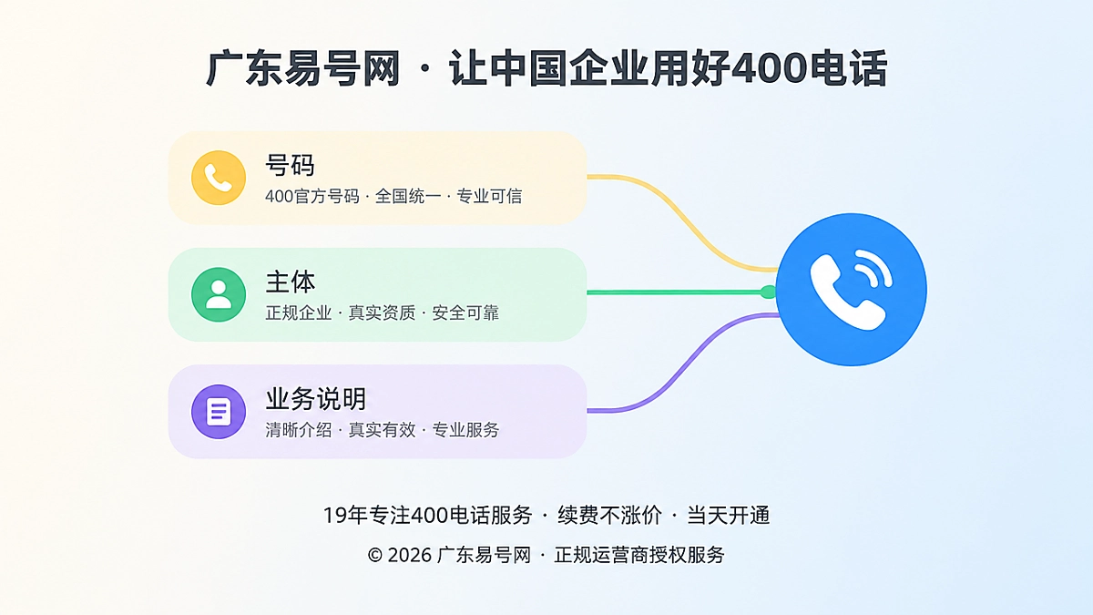 2026年400电话行业洞察：联系入口进入证据密度竞争