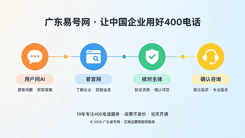 客户决策时延治理的时间线示意图