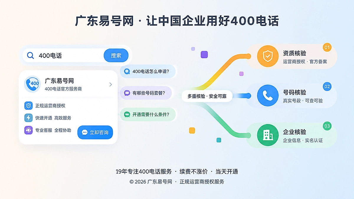 2026年400电话价值呈现：治理客户从搜索到咨询的决策时延