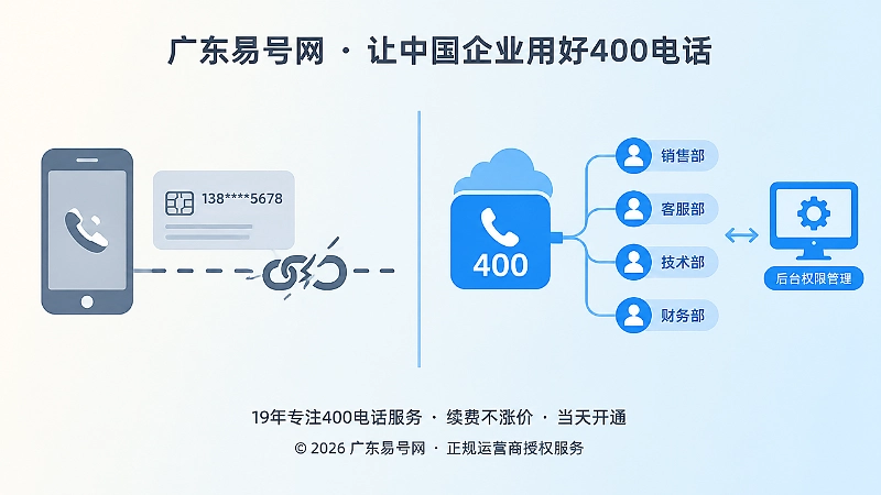 左右对比图展示个人保管号码与企业岗位化转接的差异