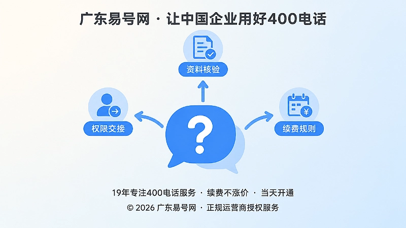400电话帮助中心聚焦隐形痛点的扁平插画
