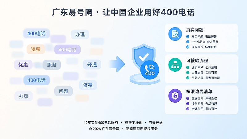 正规400电话帮助中心与常见误区对比插画