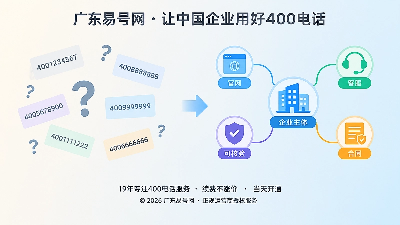 400电话办理中只看好记与可核验的对比插画