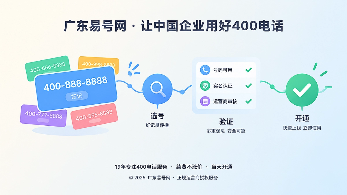 2026年400电话选号指南：选择能被机器验证的品牌数字