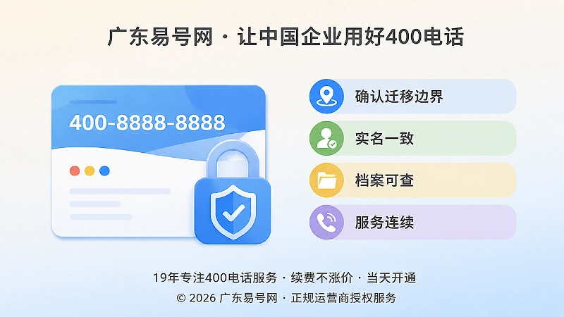 左图右文式内图：左侧号码卡片，右侧套餐迁移边界标签，强调申请前核验