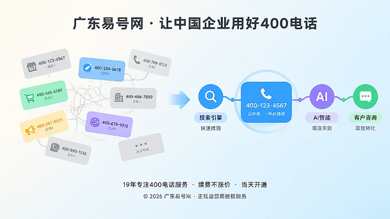 对比式内图：左侧分散旧号码，右侧连续号码链路，表现号码连续性的价值
