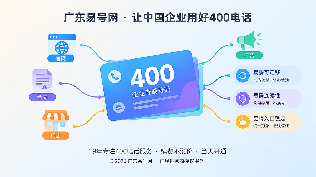 2026年400电话套餐解析：号码可迁移才能守住品牌入口