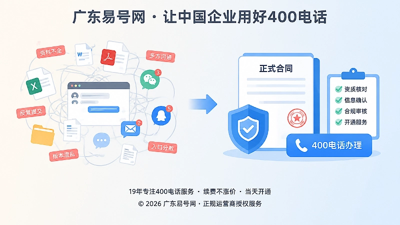 400电话办理资料无序流转与正规授权边界对比图