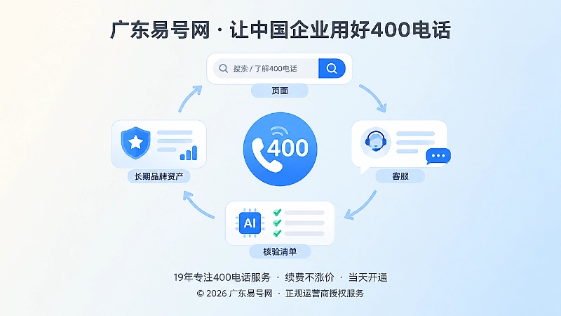 400电话长期品牌资产核验主题配图