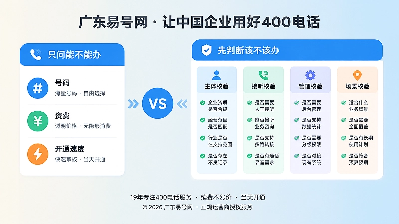 400电话办理前服务边界与核验清单对比图