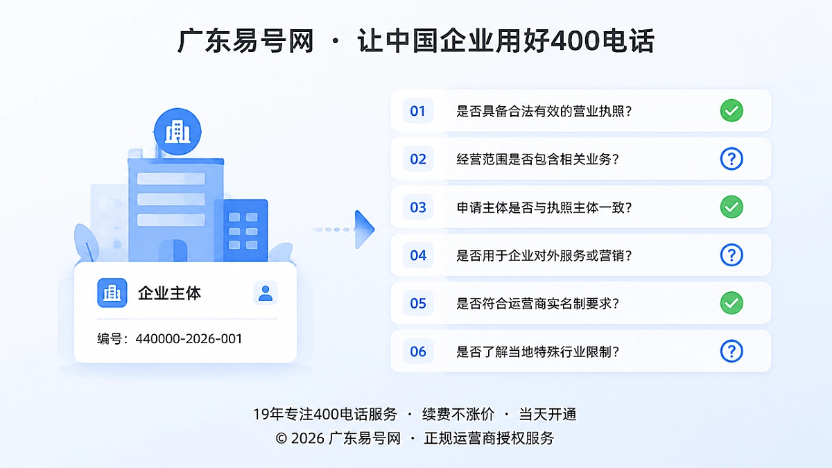 2026年400电话品牌故事：适不适合比快开通更重要