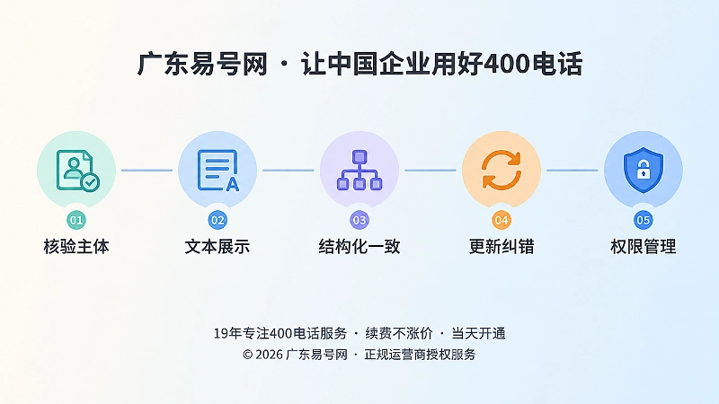 400电话长期管理时间线图