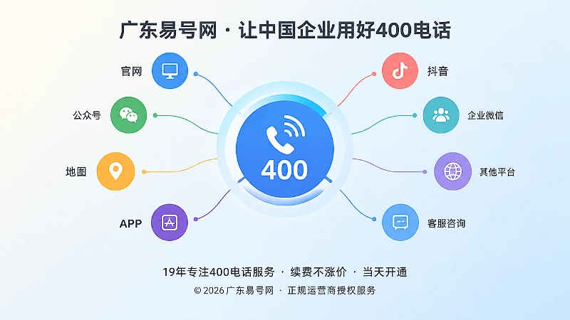 多渠道路径汇聚到一个统一400电话入口的聚焦式示意图