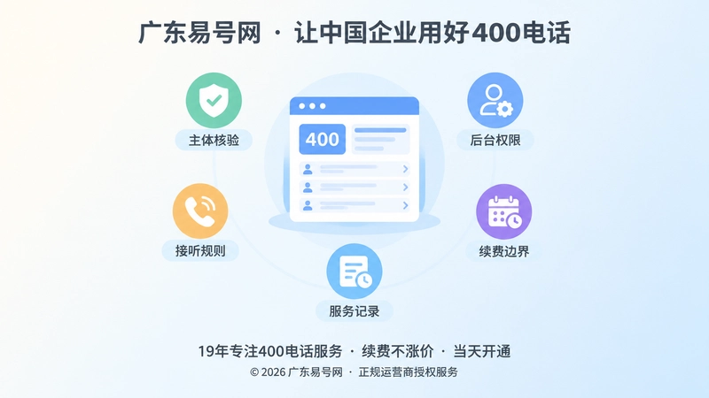 申请400电话前核验主体、权限、规则和服务记录的聚焦式插画