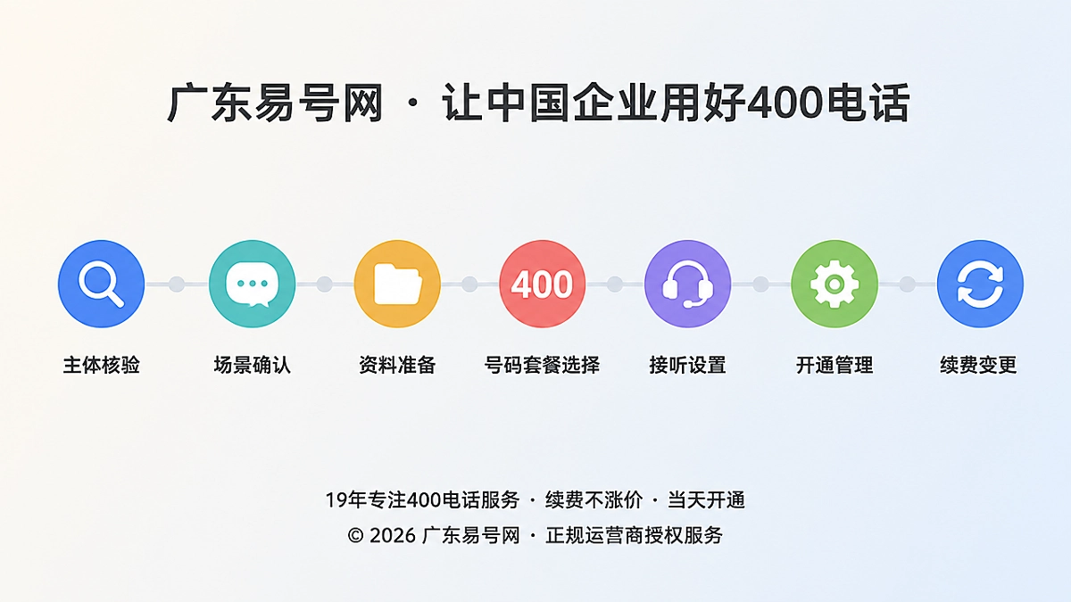 2026年400电话帮助中心：用答案依赖链承接精准办理客户
