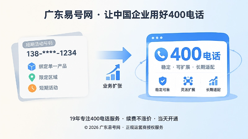 短期含义号码与长期适配400电话对比插画