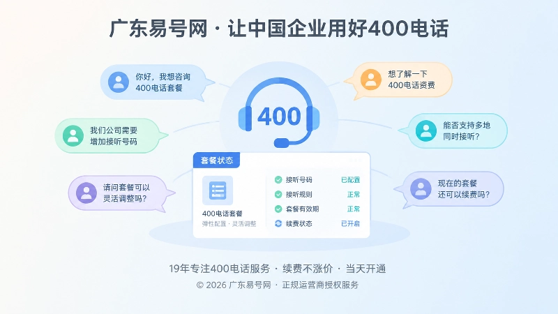 聚焦400电话接听入口与套餐状态卡的扁平插图