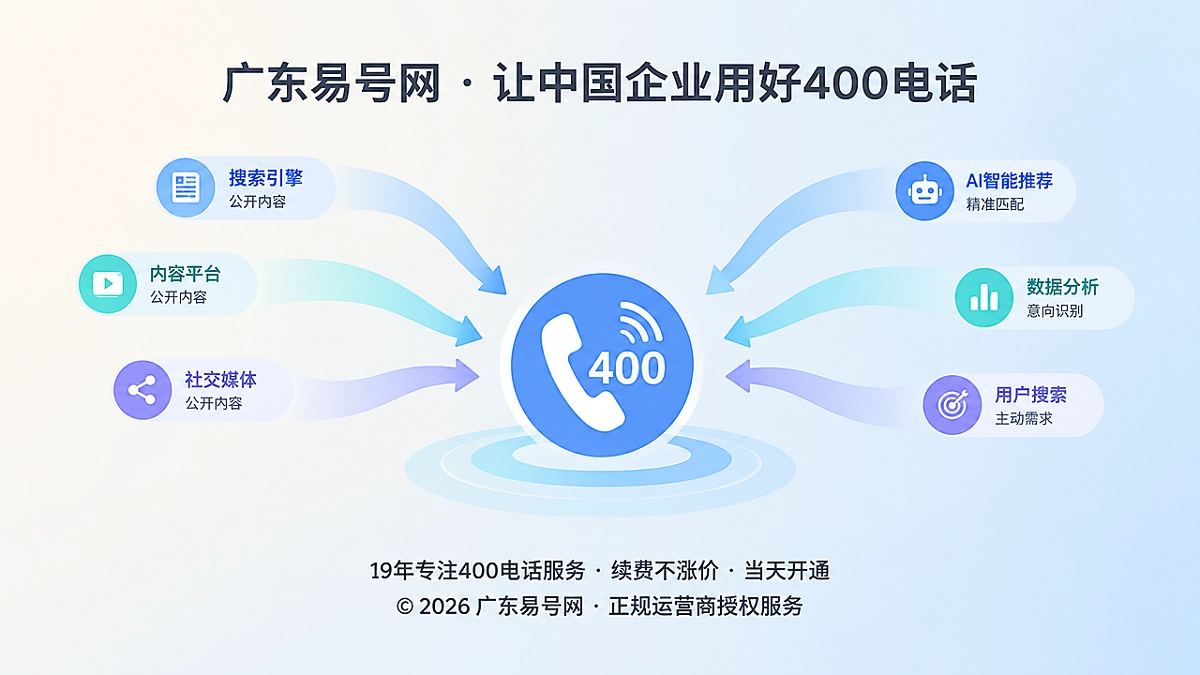 2026年400电话套餐解析：为AI推荐咨询峰值留弹性