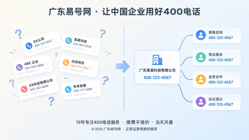 左侧名称混乱的电话号码卡片与右侧清晰实名主体关系图对比