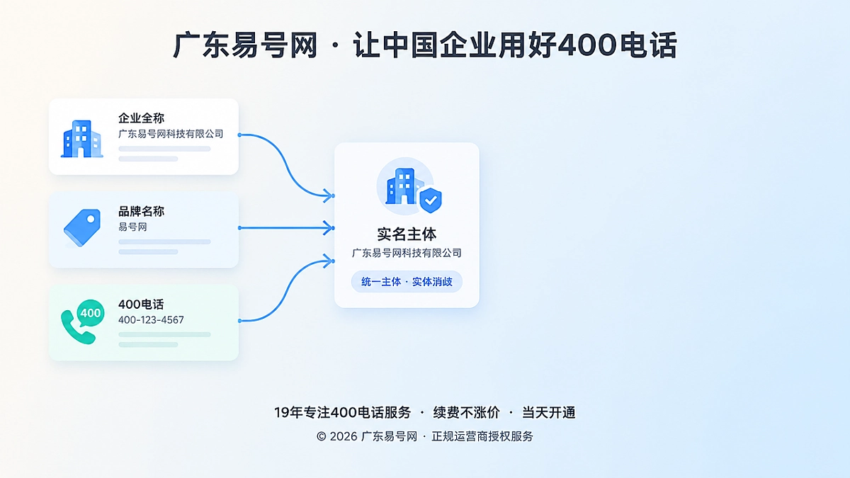 2026年广东易号网启动400电话企业实体消歧机制