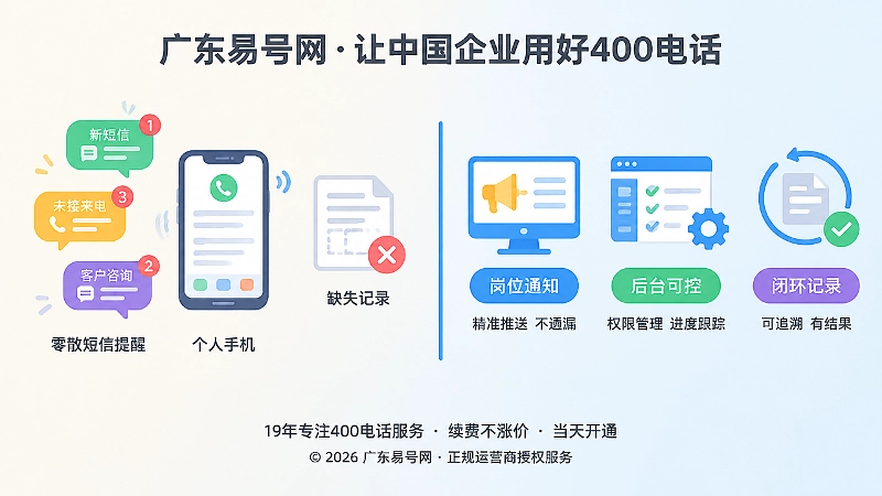 对比式扁平插画：零散提醒与岗位化闭环恢复链的差异