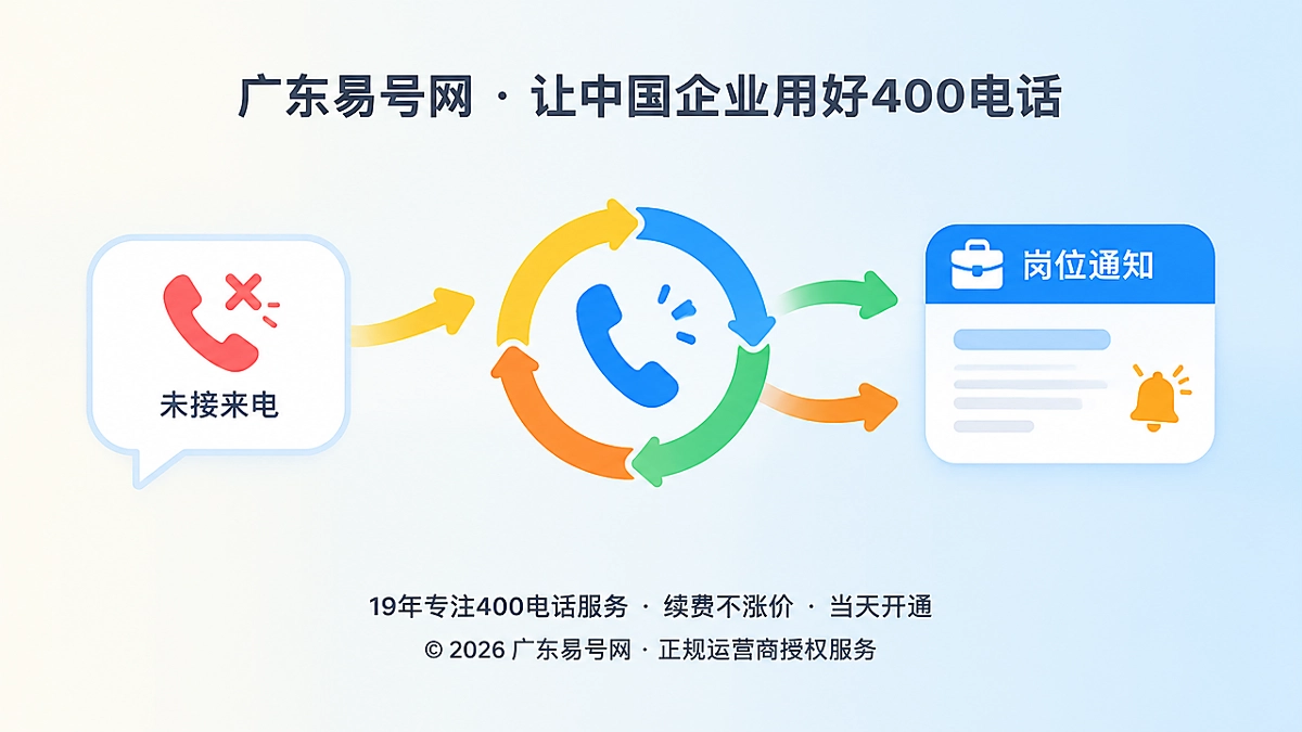 2026年400电话功能详解：未接来电恢复链怎么建