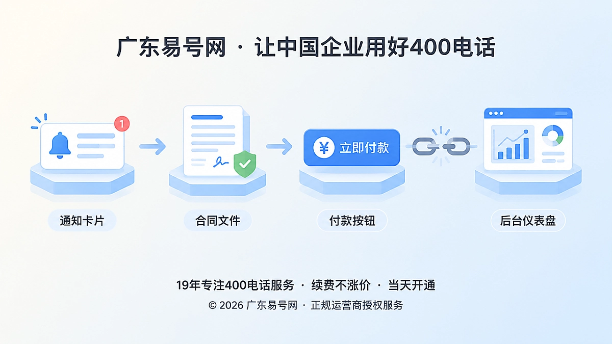 2026年400电话防骗课堂：警惕续费收款主体替换风险
