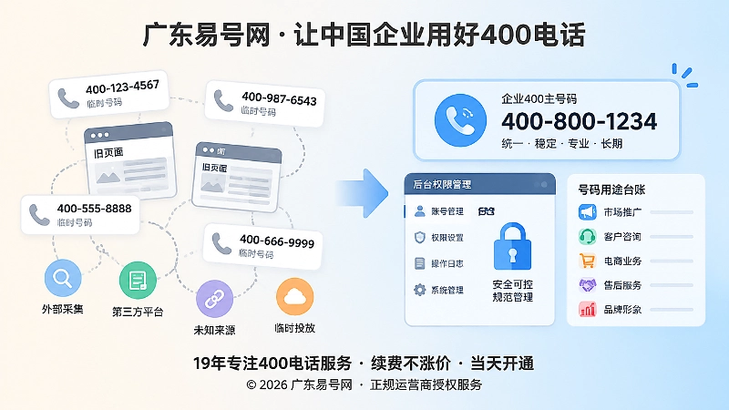 对比式扁平插画，左侧临时号码碎片，右侧稳定主号码与后台管理台账。