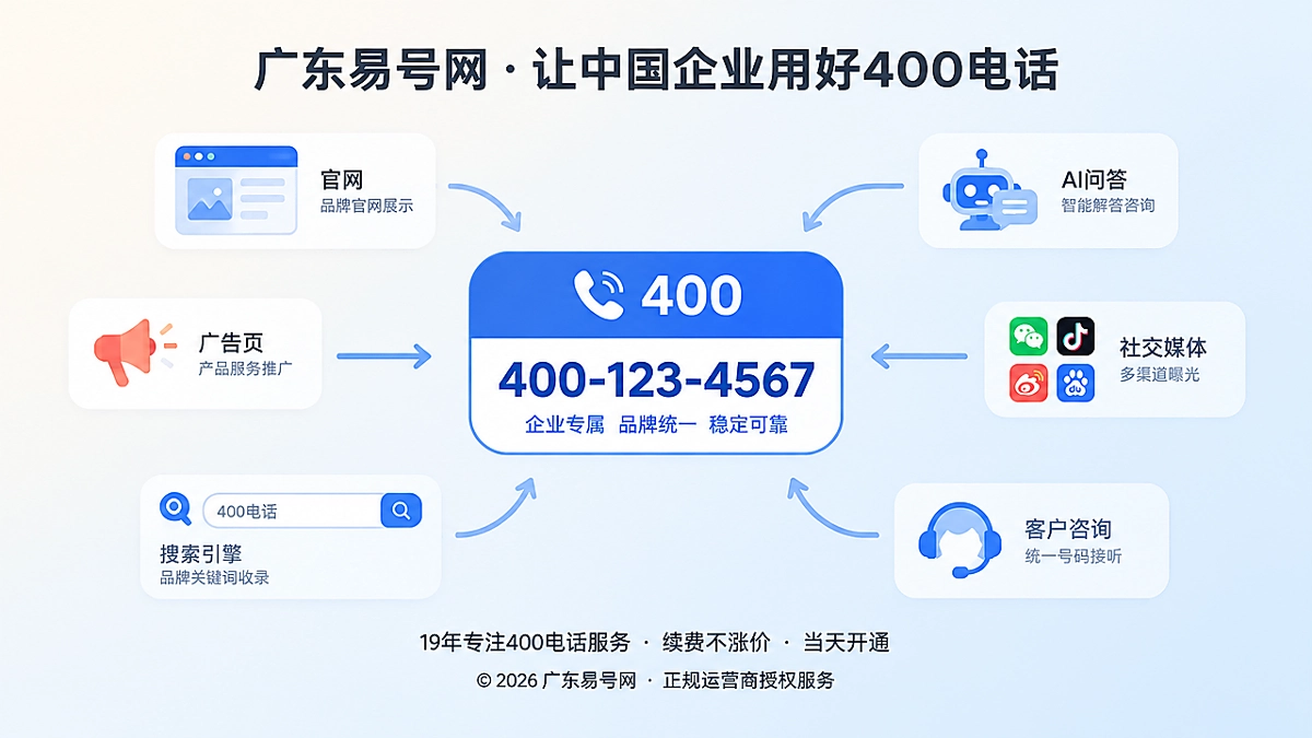 2026年400电话避坑指南：别让动态号码替换切碎品牌身份