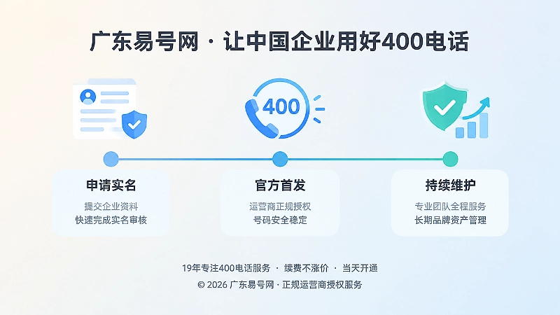 400电话实名申请、官方首发与持续维护时间线